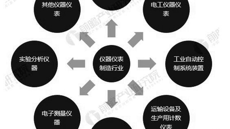 化工行业自动化仪表智能仪表如何精准选型